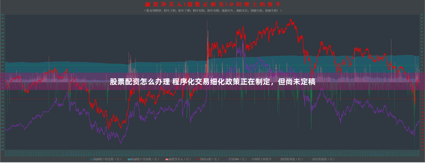 股票配资怎么办理 程序化交易细化政策正在制定，但尚未定稿