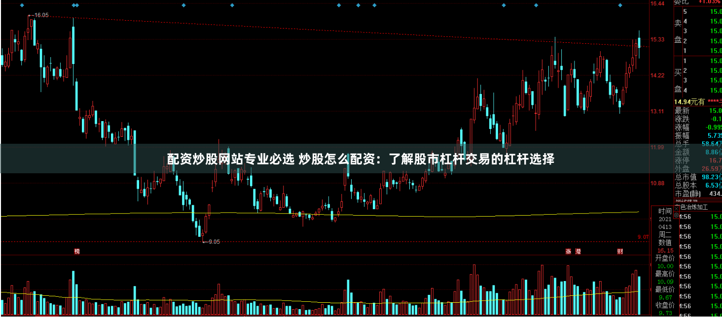 配资炒股网站专业必选 炒股怎么配资：了解股市杠杆交易的杠杆选择
