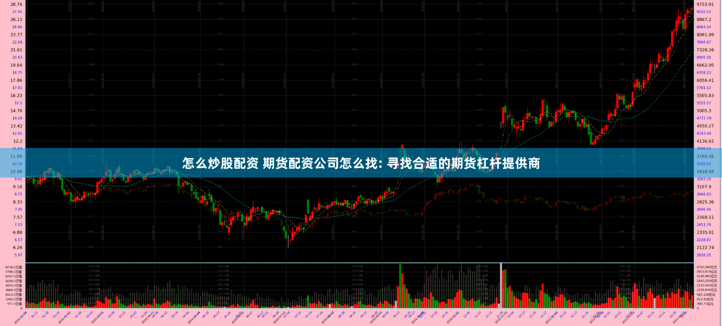 怎么炒股配资 期货配资公司怎么找: 寻找合适的期货杠杆提供商
