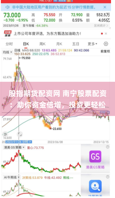 股指期货配资网 南宁股票配资：助你资金倍增，投资更轻松