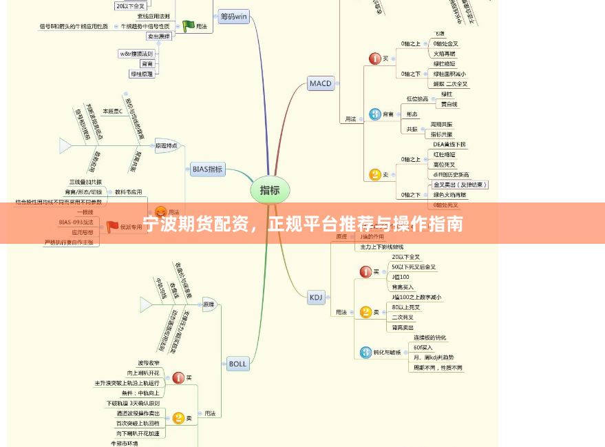 宁波期货配资，正规平台推荐与操作指南