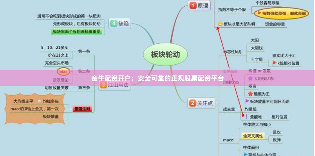 金牛配资开户:安全可靠的正规股票配资平台