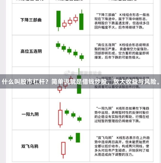 什么叫股市杠杆？简单说就是借钱炒股，放大收益与风险。