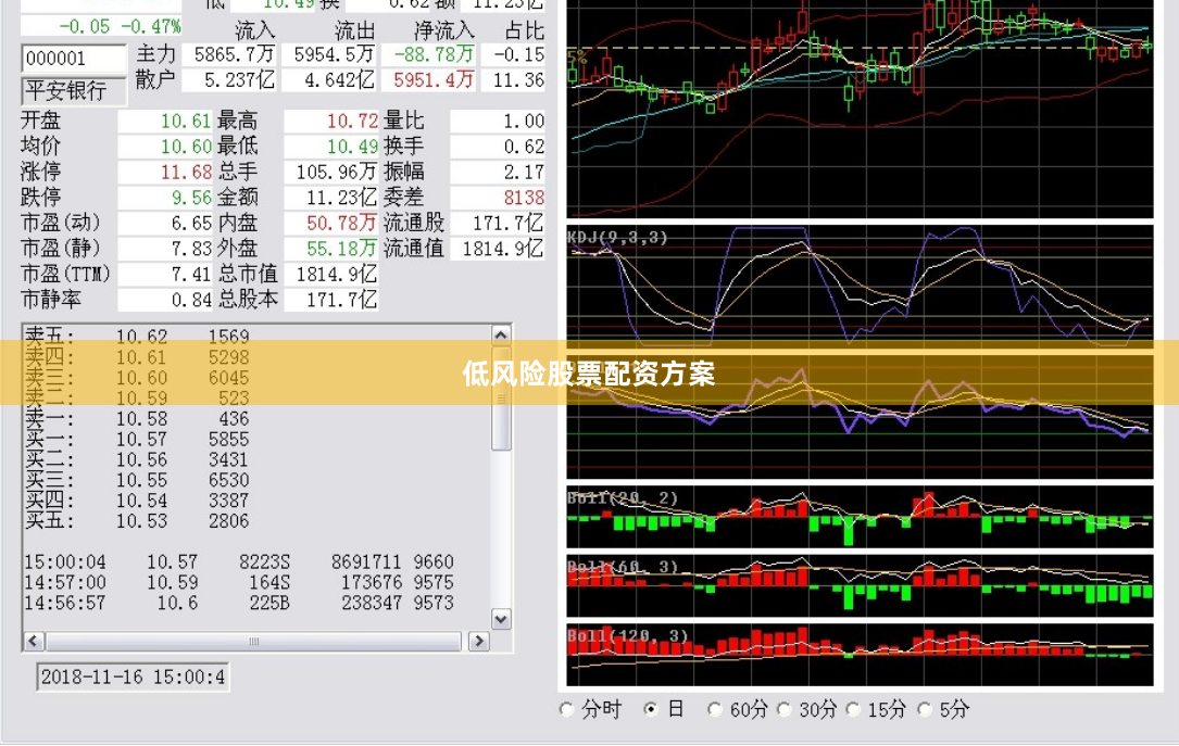 低风险股票配资方案