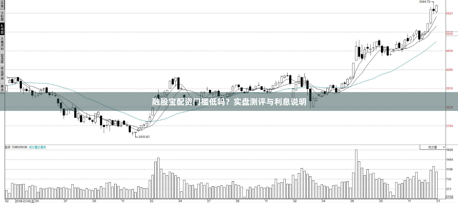 融股宝配资门槛低吗？实盘测评与利息说明